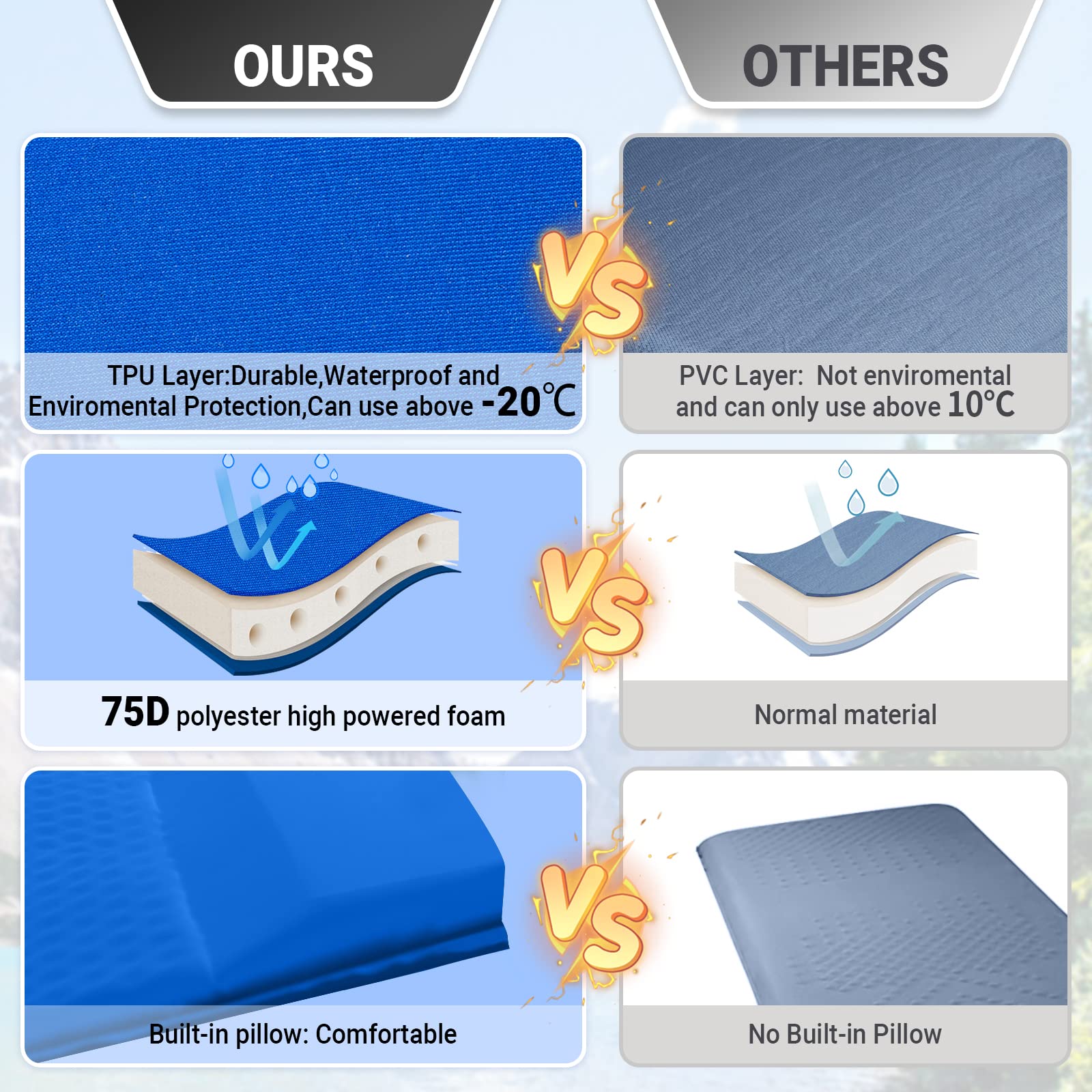 KingCamp 快適な二人用フインフレータブルパッド