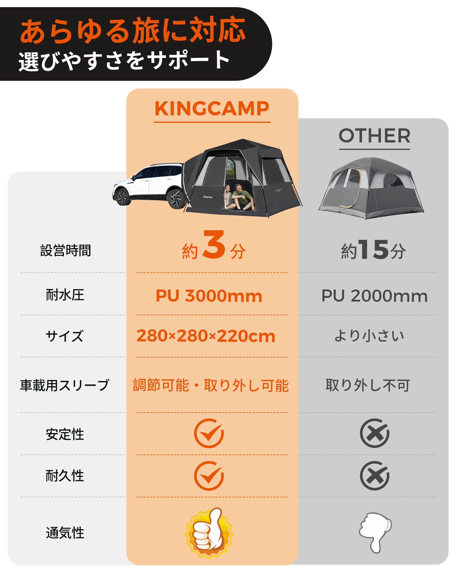 【2025 NEW】KingCamp BOUNDLESS X3 SUVクイックカーテントムービースクリーン付き