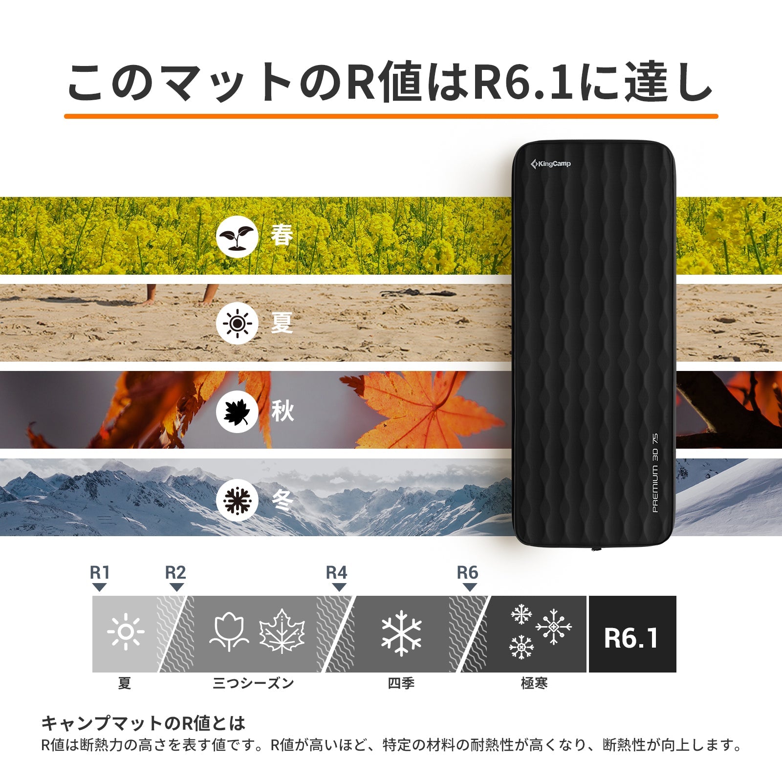 KingCamp キャンプ用セルフインフレーティングスリーピングパッド 超厚ダブル?シングルフォームマットレス