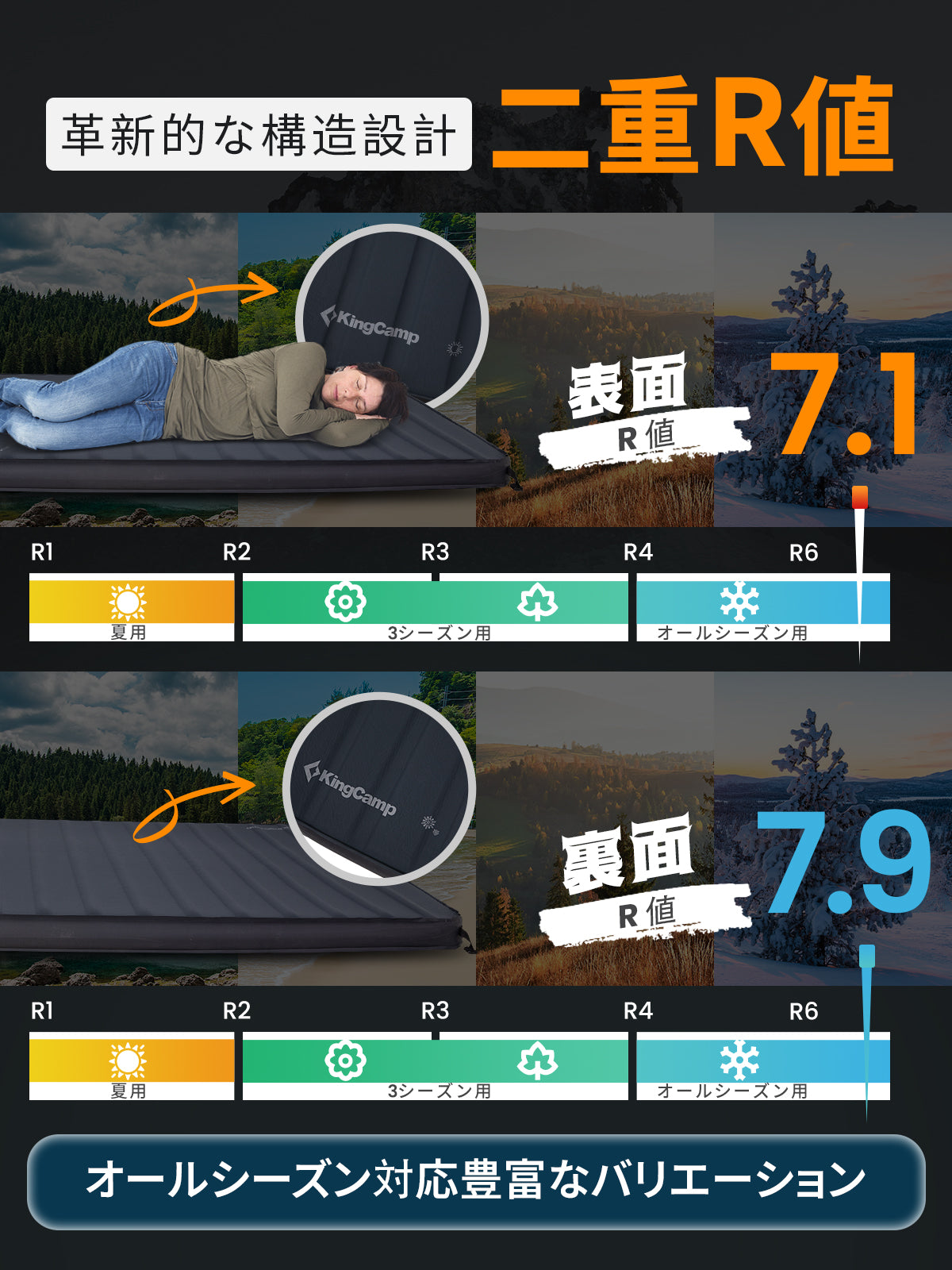 KingCamp キャンプ用エアーマットインフレーターマット7.5cm厚さ高弾力