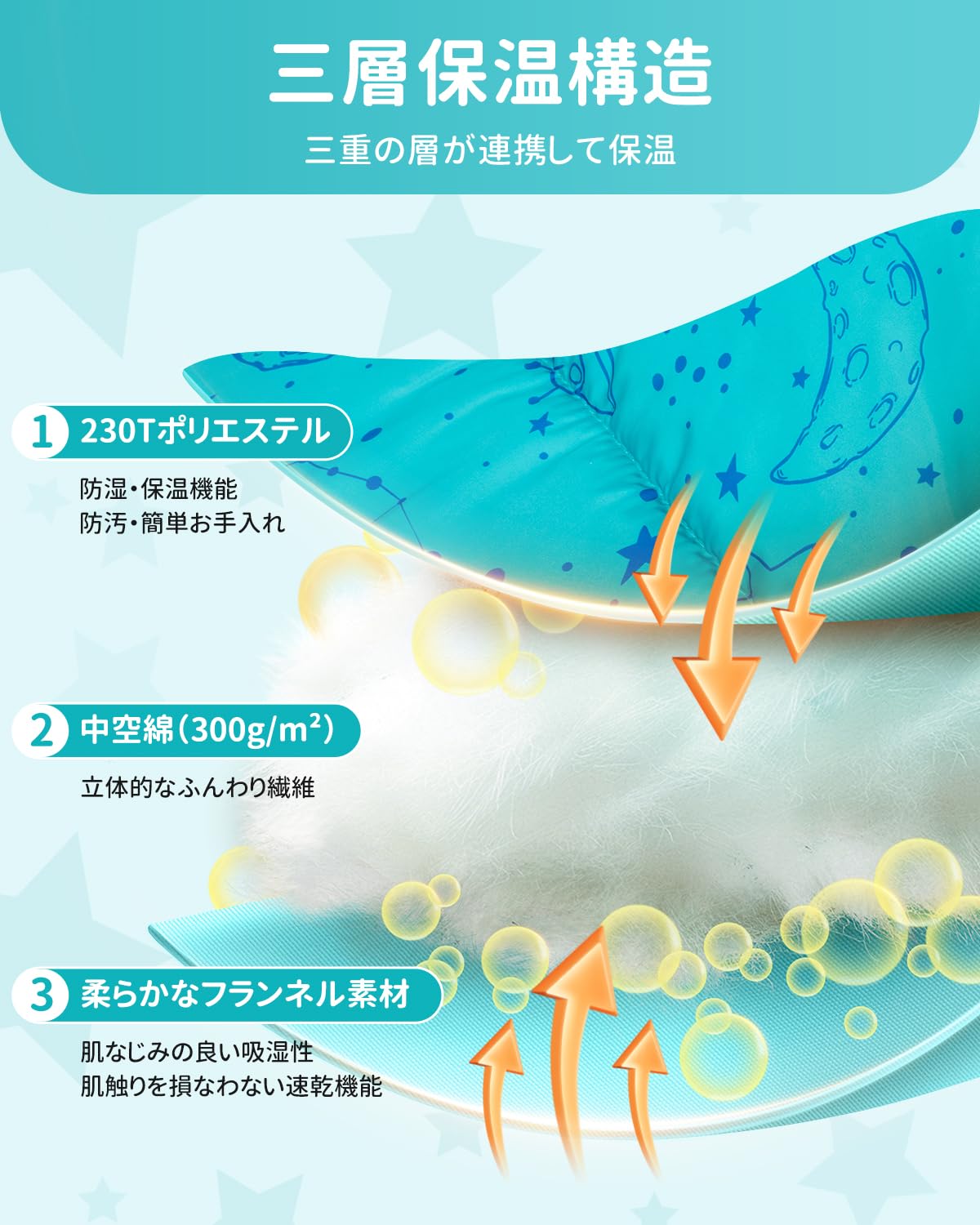 KingCamp 子供用封筒型寝袋フランネル生地ワイドサイズ幅広100cmシュラフ