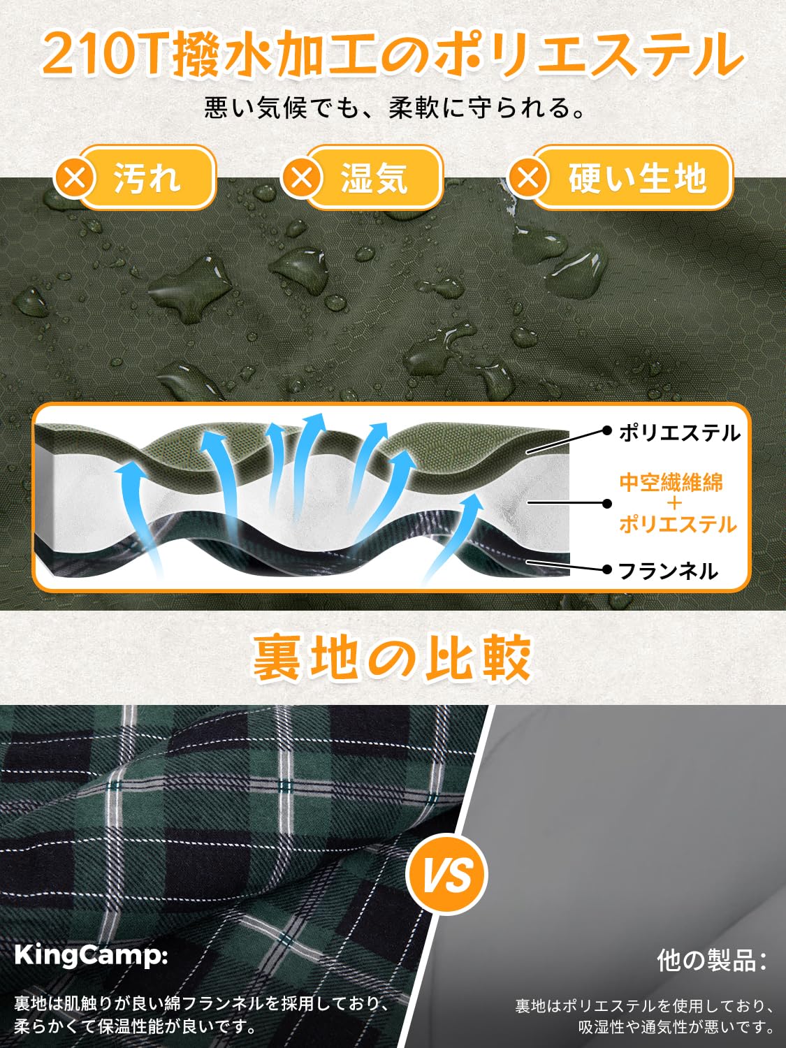 KingCamp 封筒型寝袋冬用防寒防水シュラフオールシーズンフランネル