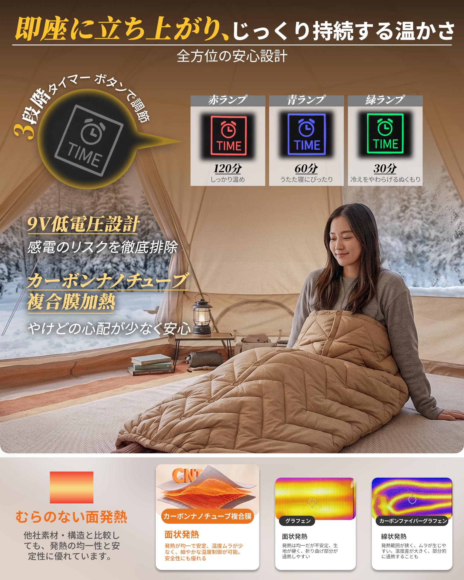 【2026 NEW】KingCamp HEATED NIMBUS BLANKET 電気ブランケット 4エリア加熱 3段階温度調節 大判200×145cm