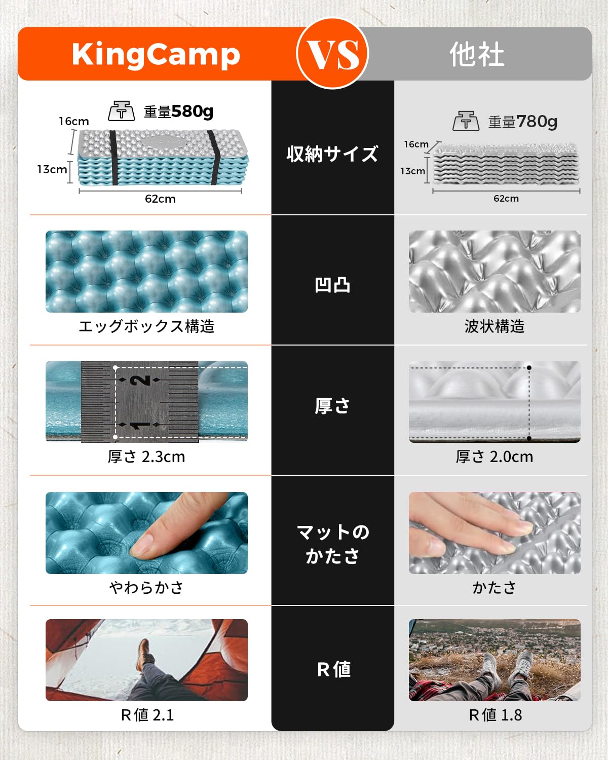 【2025 NEW】KingCamp IXPE アウトドアマット