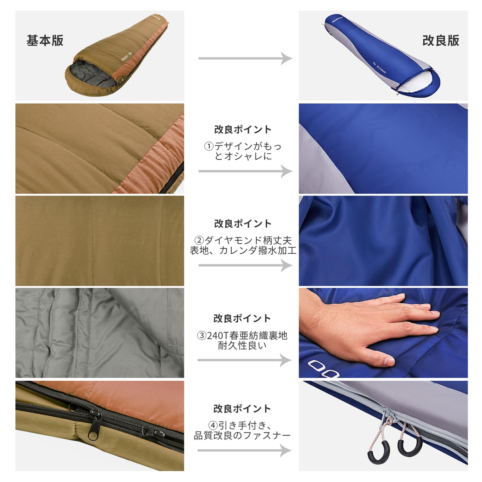 KingCamp マミー型 寝袋 シュラフ 防水