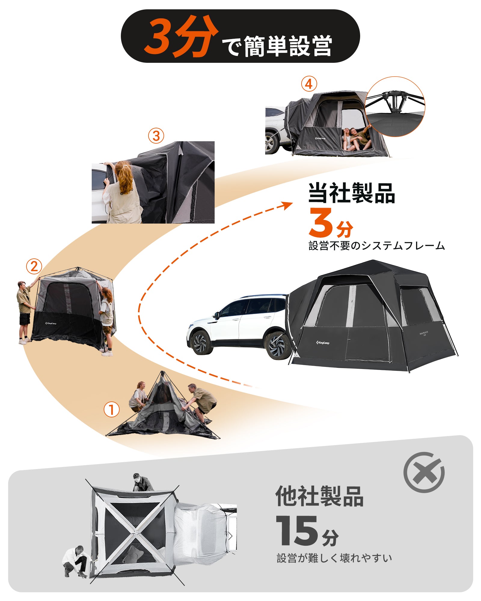 KingCamp BOUNDLESS X3 SUVクイックカーテントムービースクリーン付き