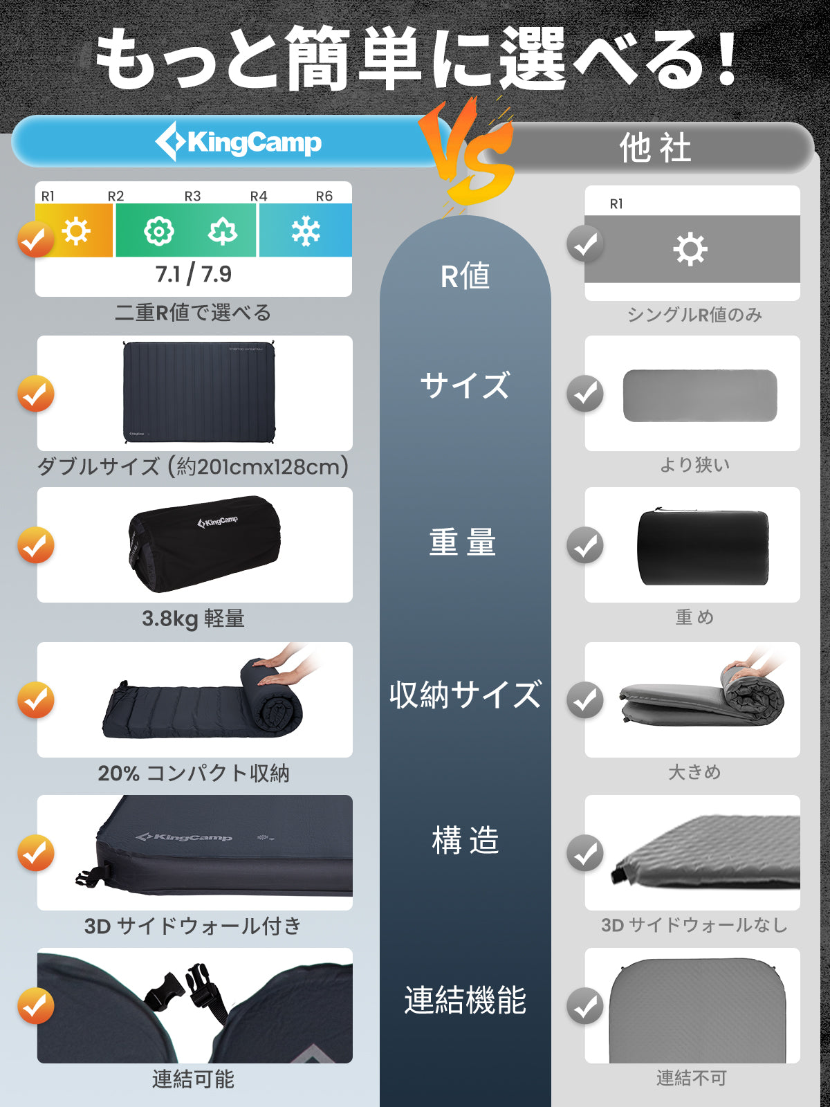 KingCamp キャンプ用エアーマットインフレーターマット7.5cm厚さ高弾力