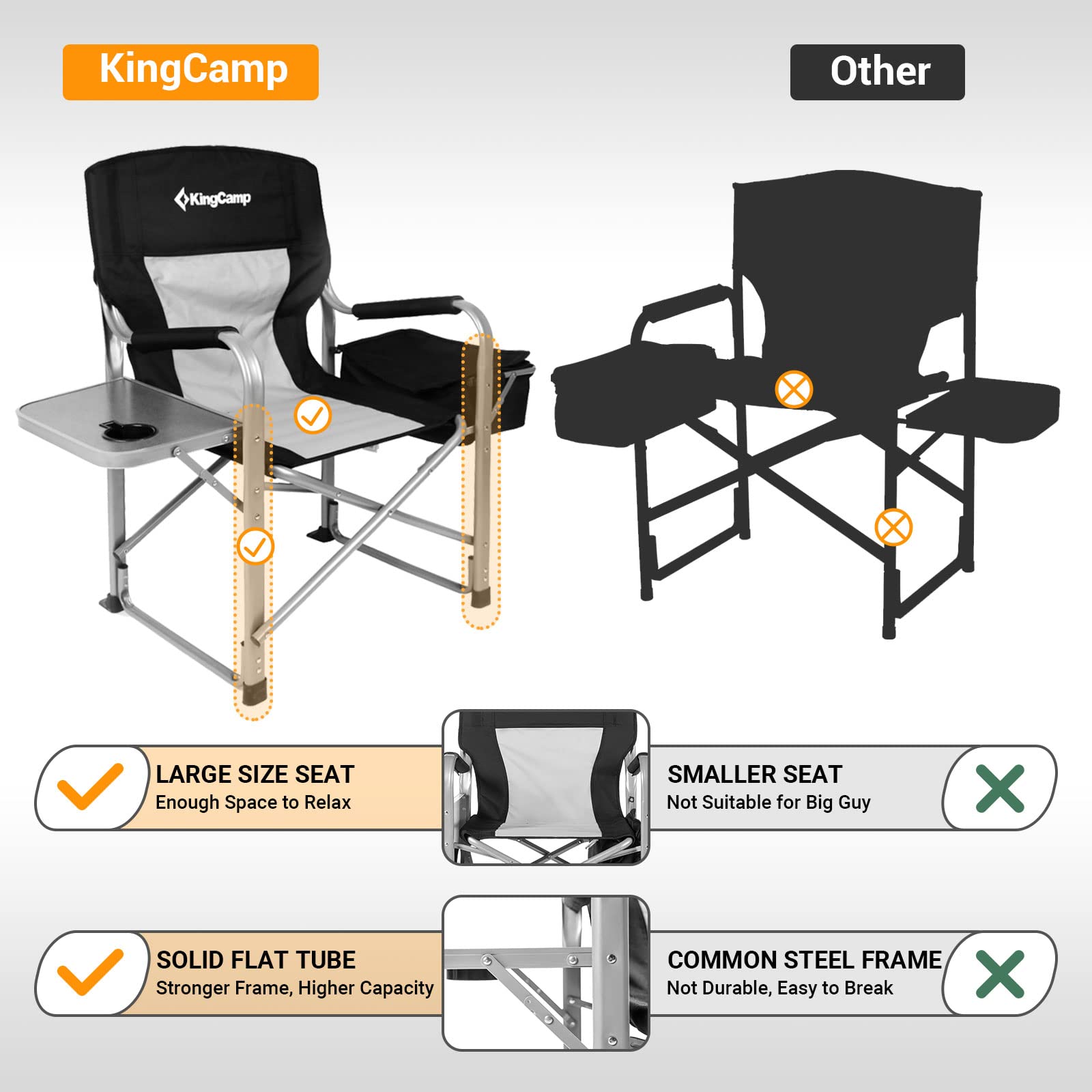 KingCamp 大柄な人向けの丈夫な監督用椅子チェア – kingcampoutdoor.co.jp