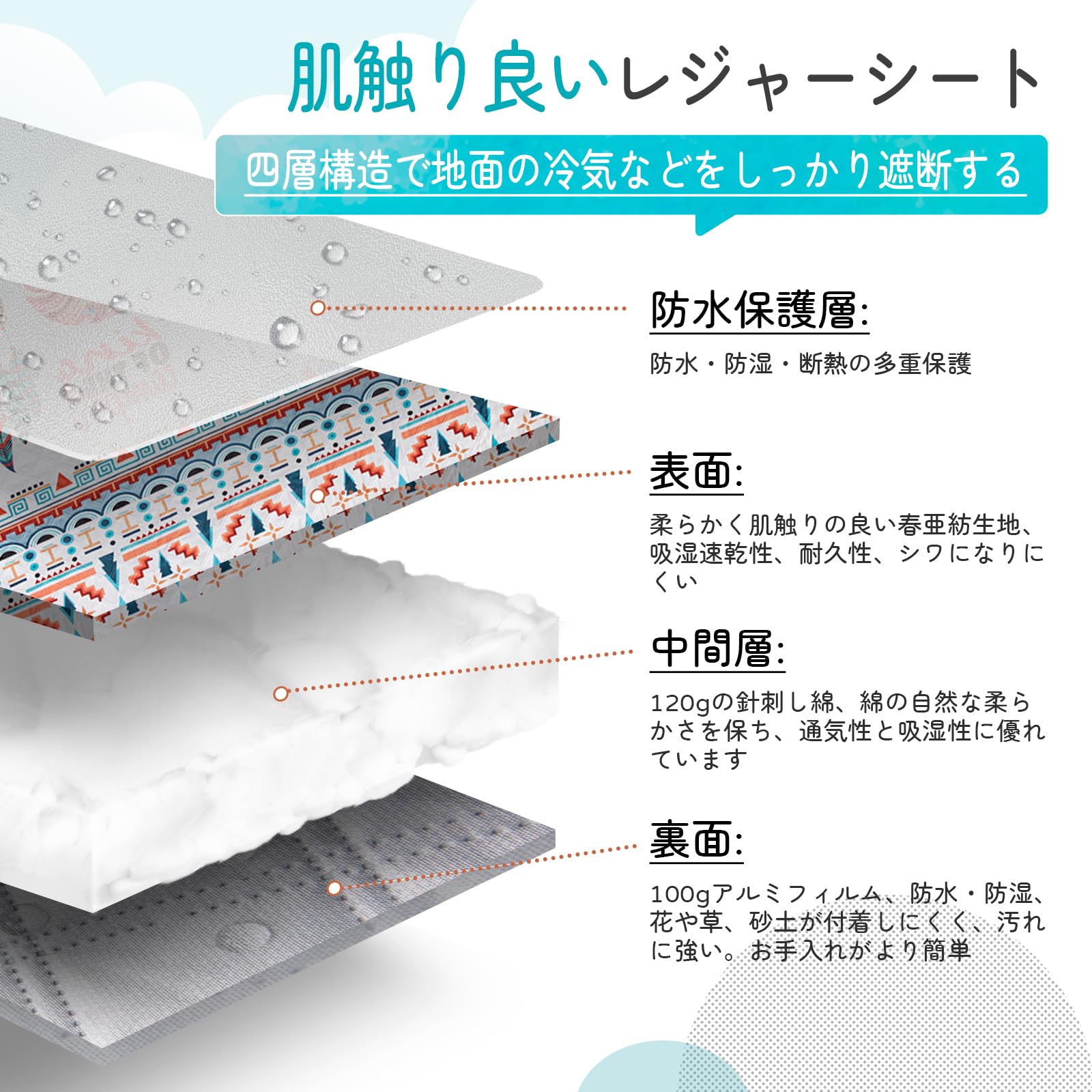 【2025 NEW】KingCamp レジャーシート ボヘミアン風大判200x200cm厚手4人用