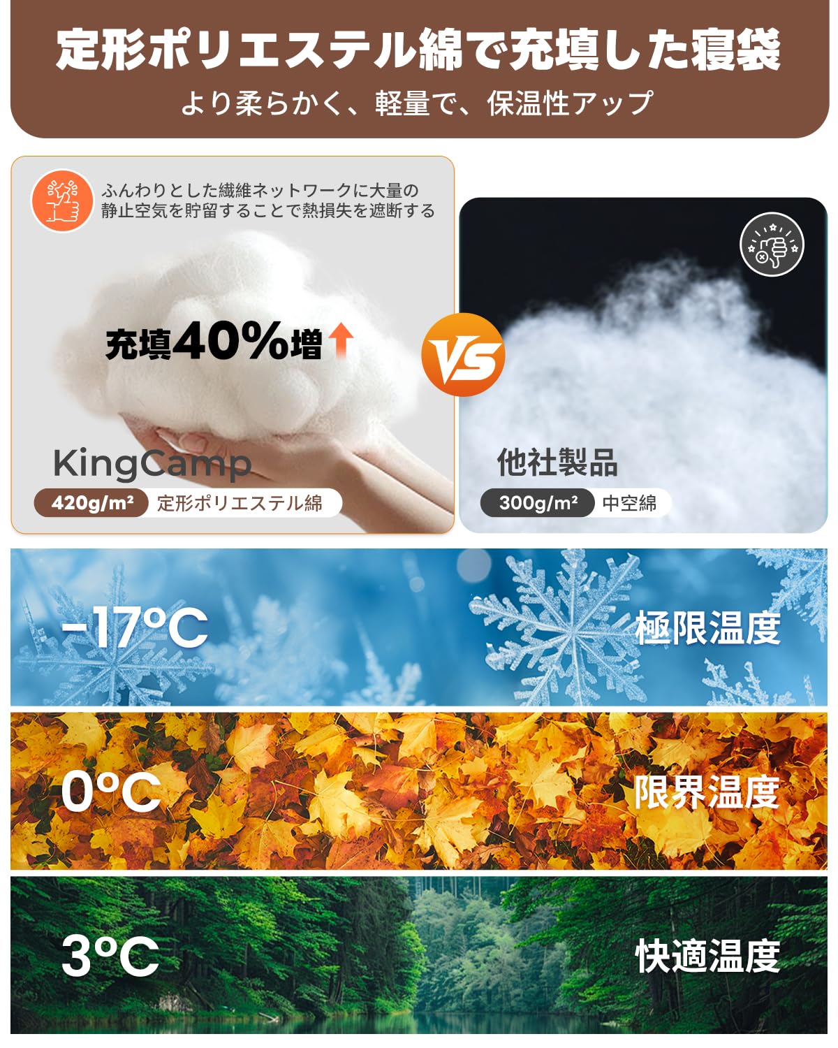 【2026 NEW】KingCamp Trippy C 420 封筒型スリーピングバッグ2.6kg シングル 枕付き