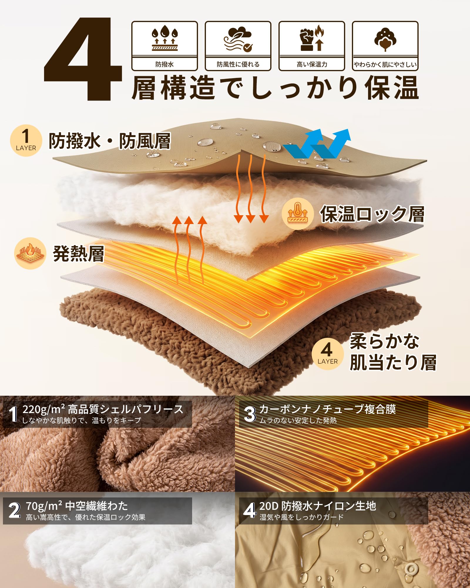 【2026 NEW】KingCamp HEATED NIMBUS BLANKET 電気ブランケット 4エリア加熱 3段階温度調節 大判200×145cm