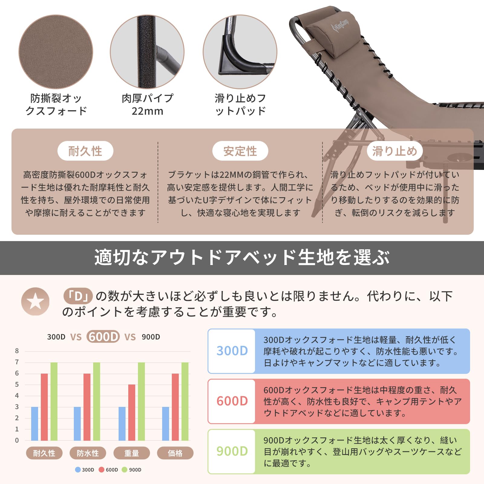 KingCamp サマーベッド 折りたたみキャンプコット3way 簡易ベッド5段階調節室内外兼用190 x 59 x 37cm