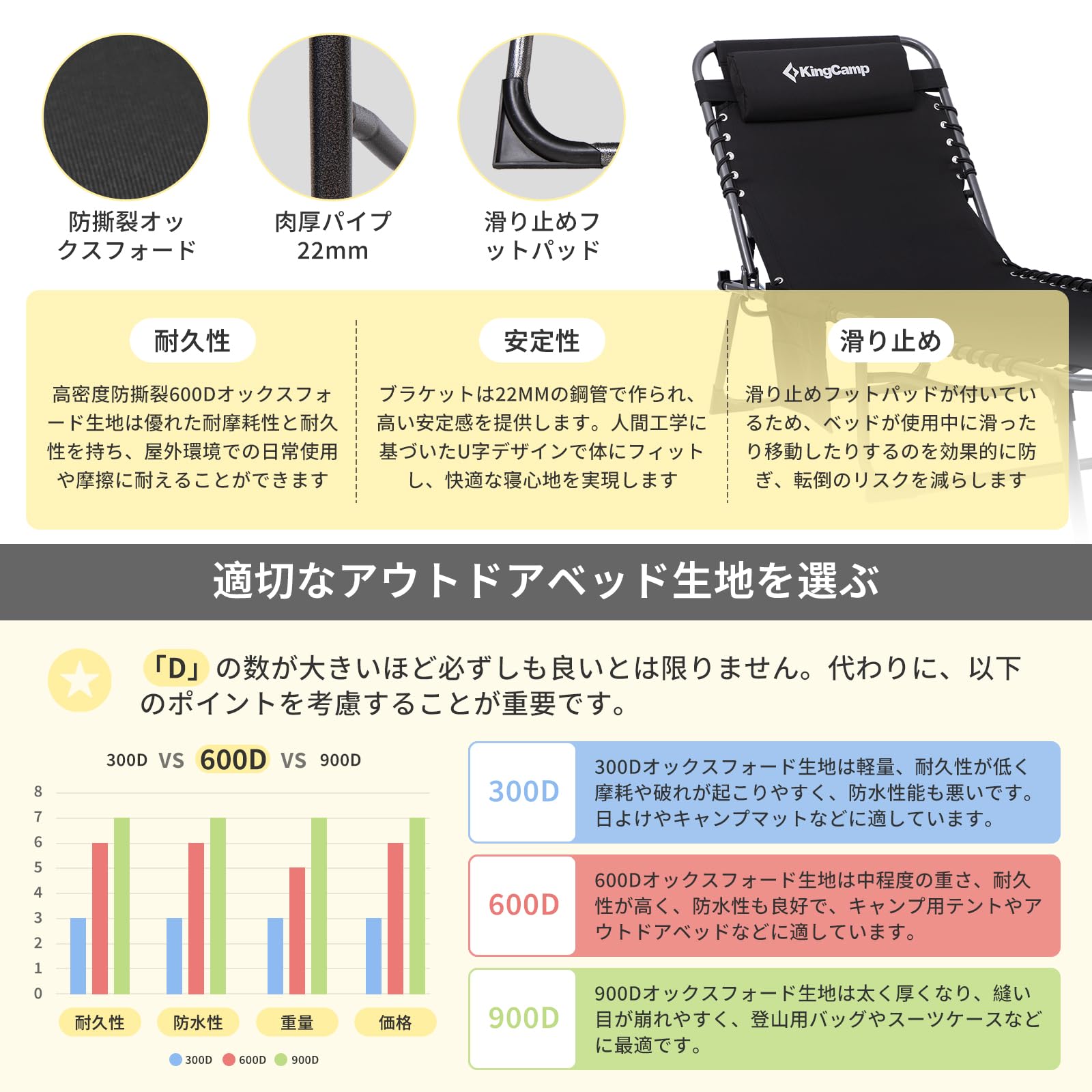 【2026 NEW】KingCamp MAGNOLIA B10 サマーベッド 折りたたみ式 3WAY 5段階調節 195×59cm