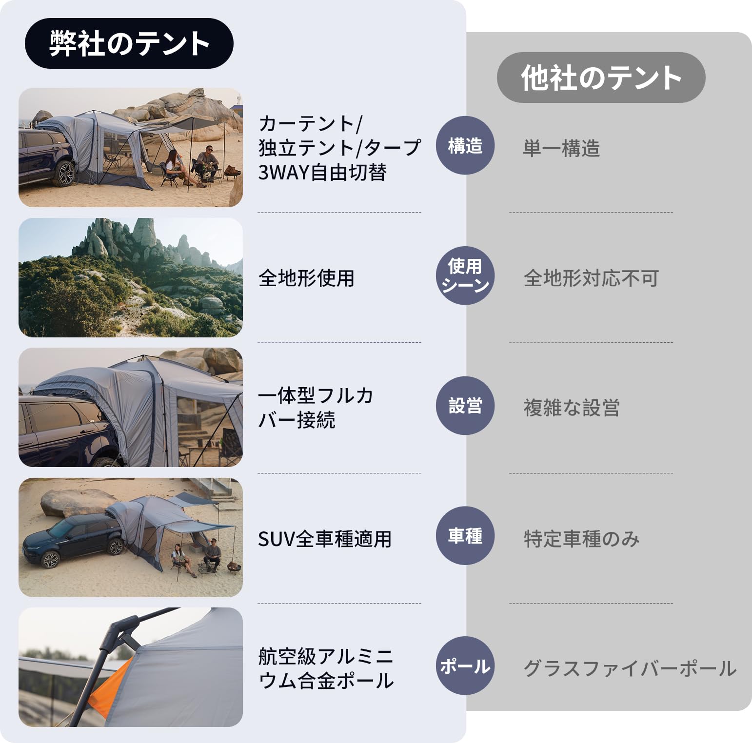KingCamp カーサイドテント 車用テント カーサイドシェルター 3WAY使用可能