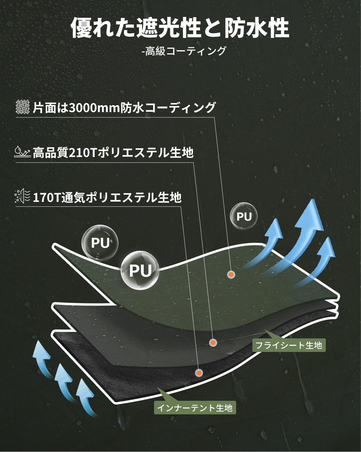 【2025 NEW】KingCamp ドームテント拡張テント2-4人用幅310cmリビングルーム4シーズン用