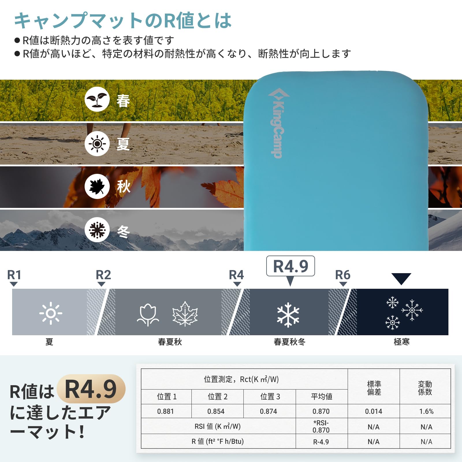 KingCamp超軽量快適シングルクッションメモリーフォーム寝床マット