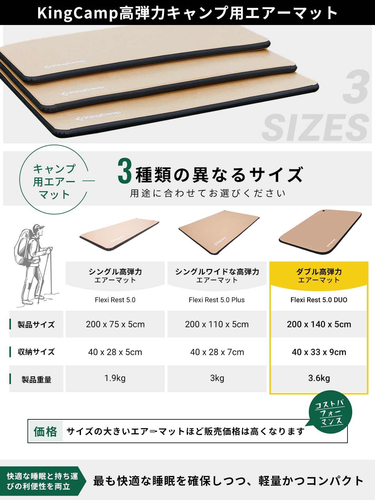 KingCamp エアーマット キャンプ インフレーターマット200x75x5cm